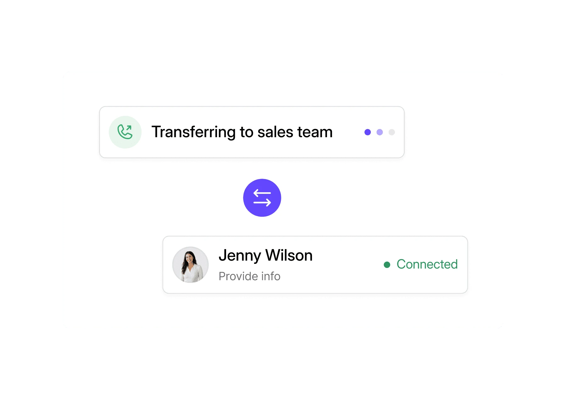 Dialbird AI transferring a live customer call to a sales team member for human assistance.
