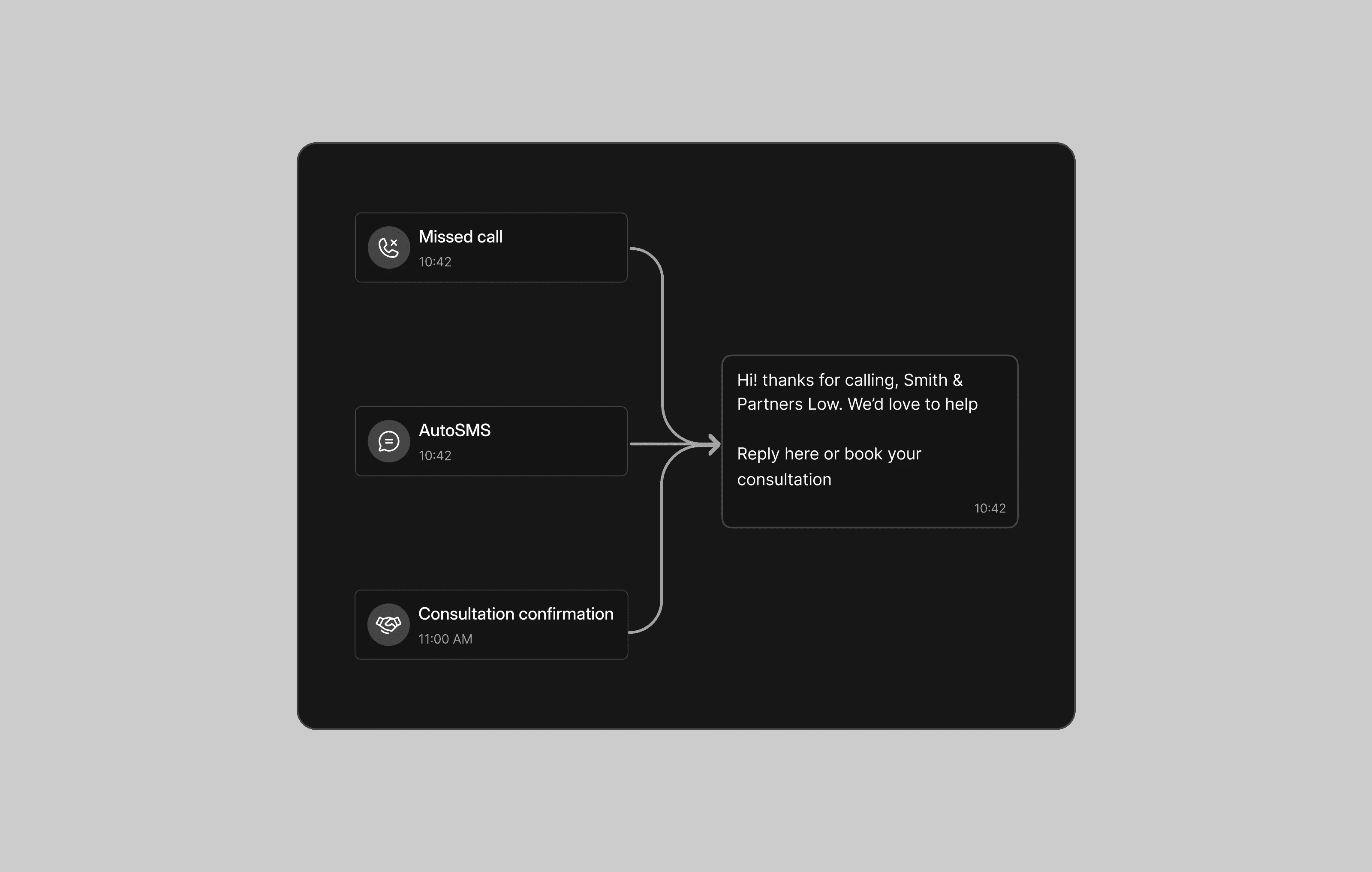 Dialbird automated intake follow-ups sending confirmations, reminders, and missed-call text responses to new legal clients.