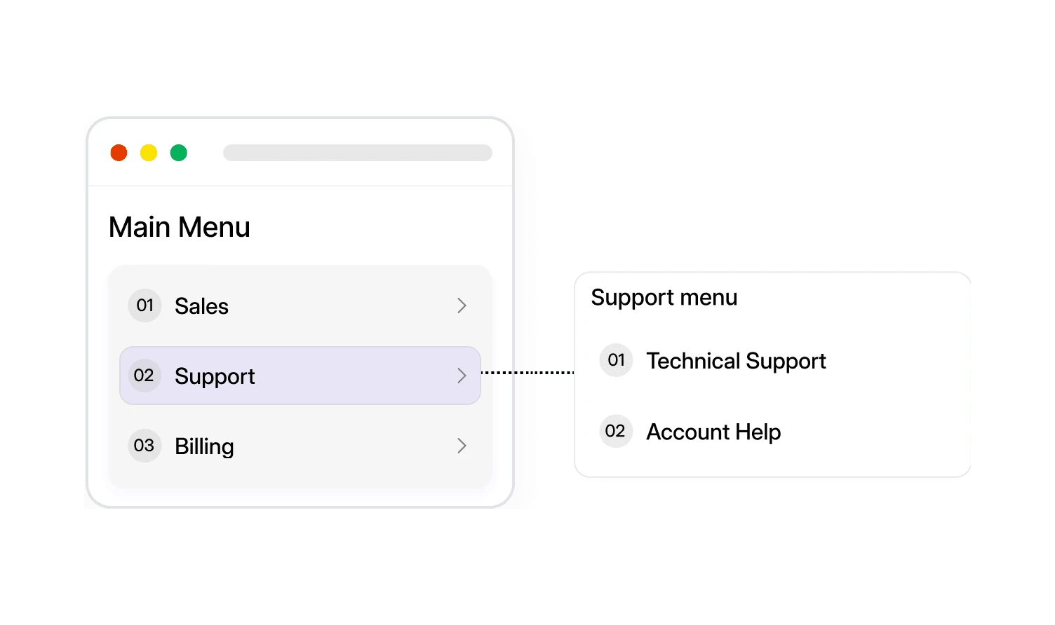 Dialbird IVR creating multi-level phone menus that guide callers through departments and submenus to the right destination.