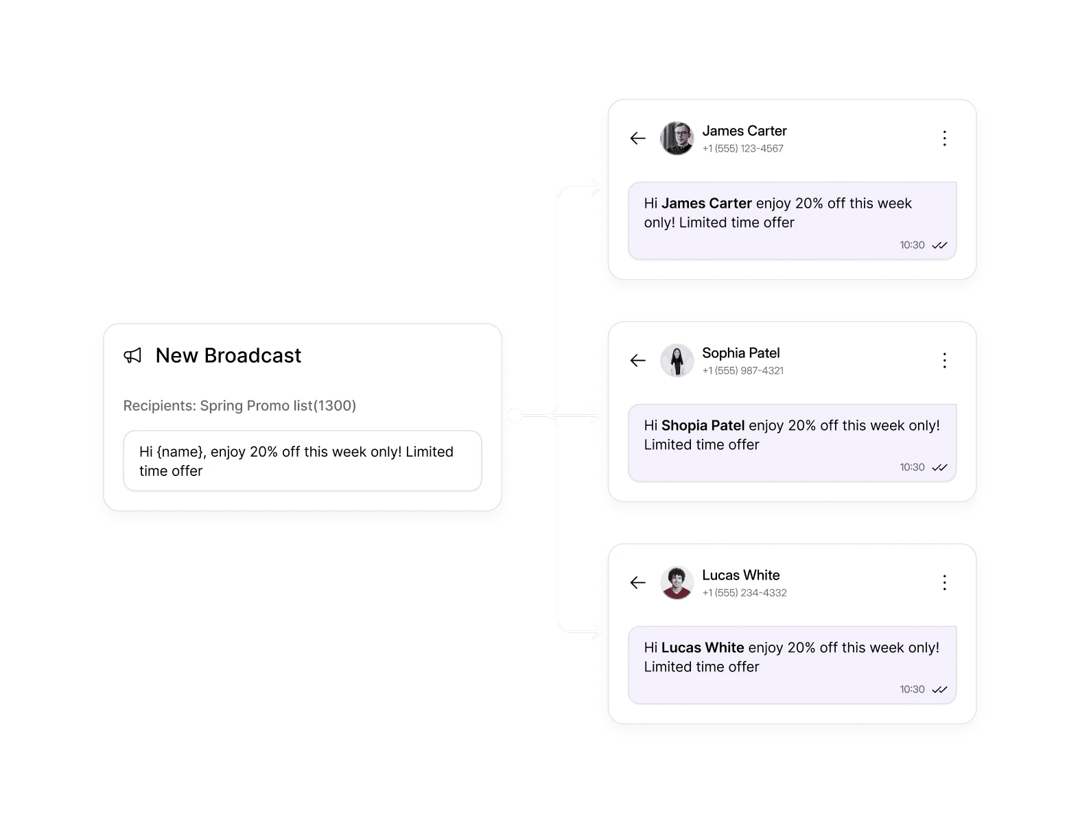 Dialbird sending bulk SMS messages to multiple contacts from one business messaging workflow.