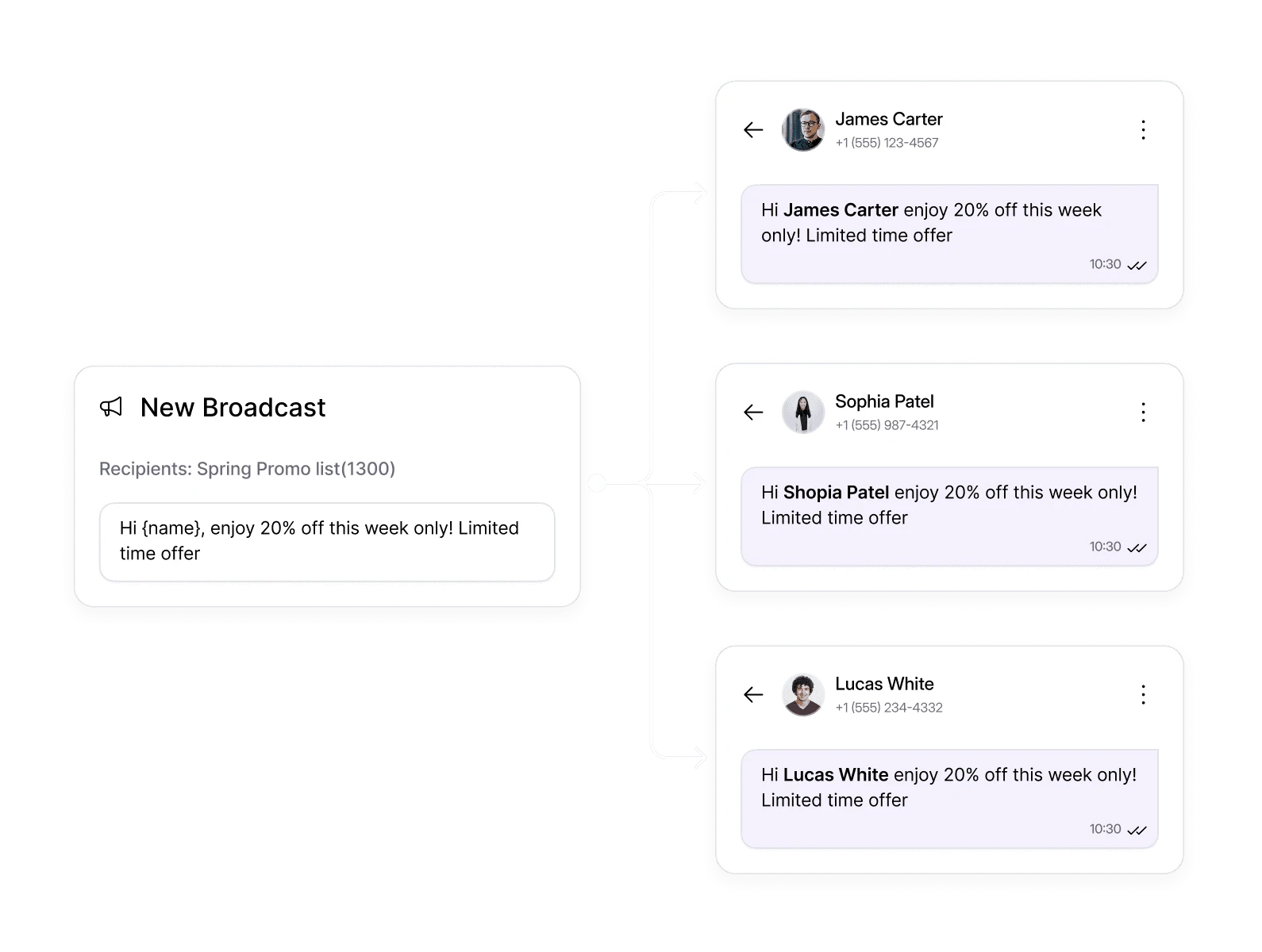 Dialbird sending bulk SMS messages to multiple contacts from one business messaging workflow.