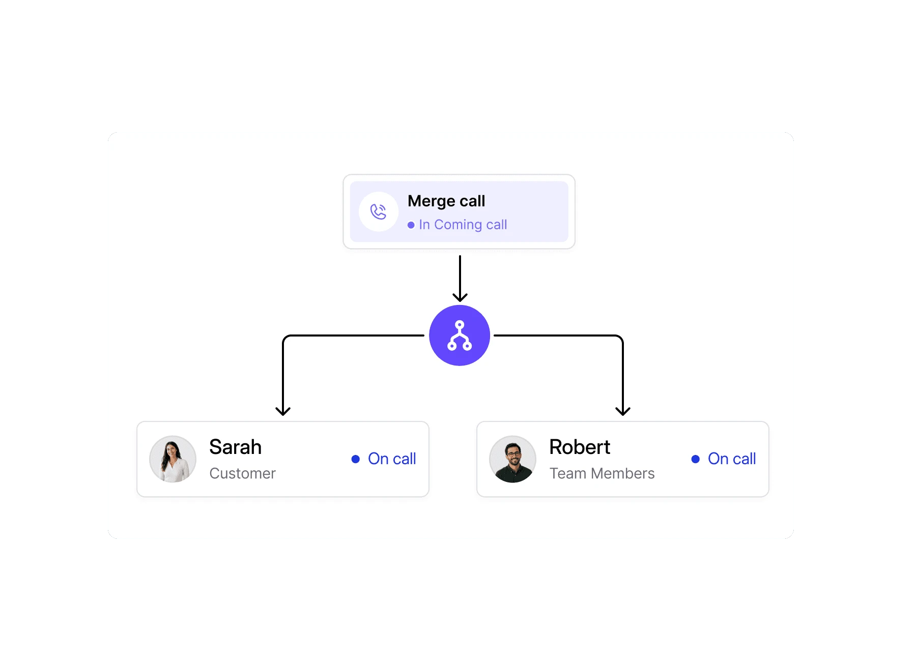 Dialbird merging multiple participants into one live business call.