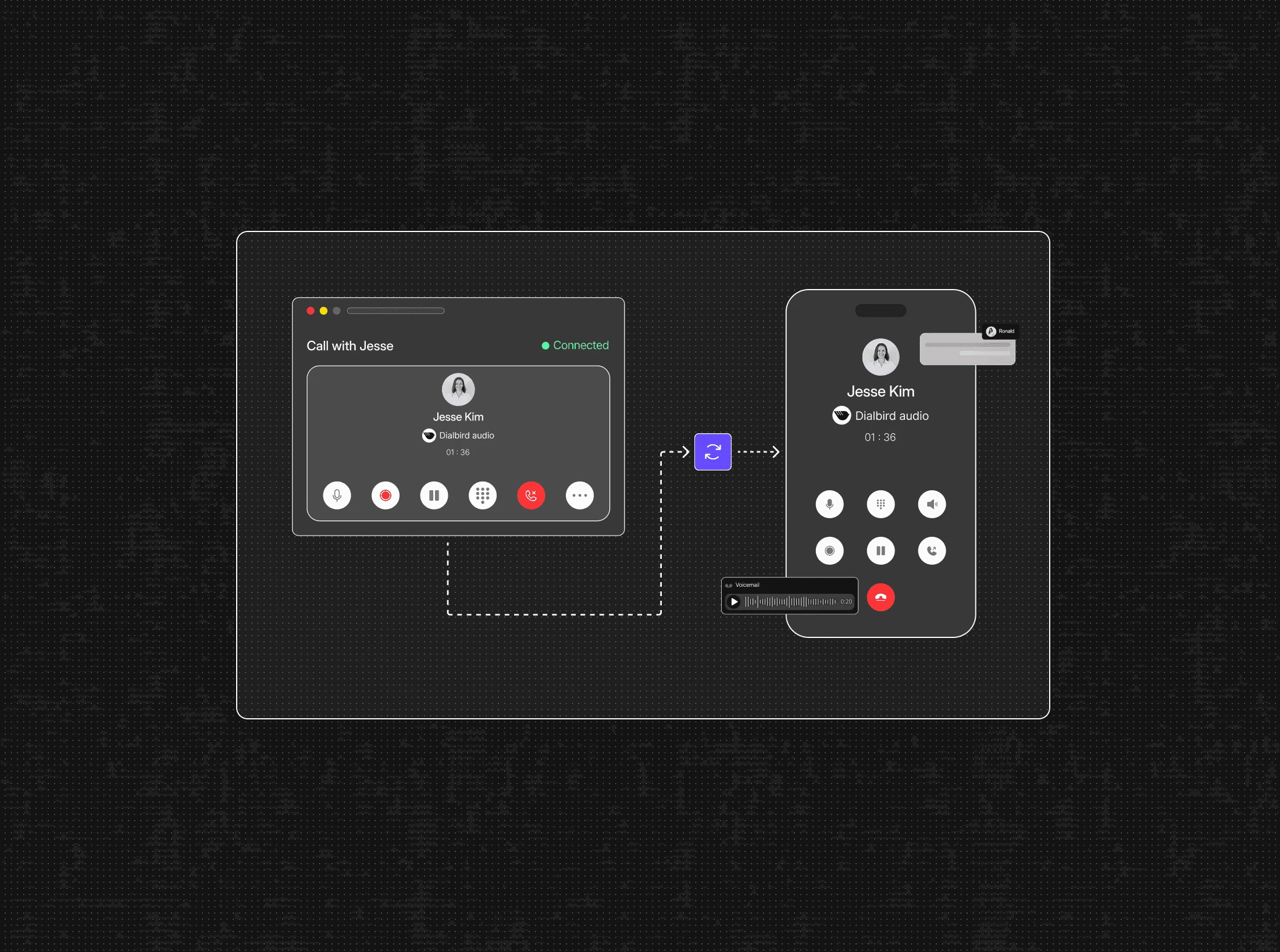 Dialbird connecting multiple business locations through one phone system with shared calls, messages, and synchronized team communication.