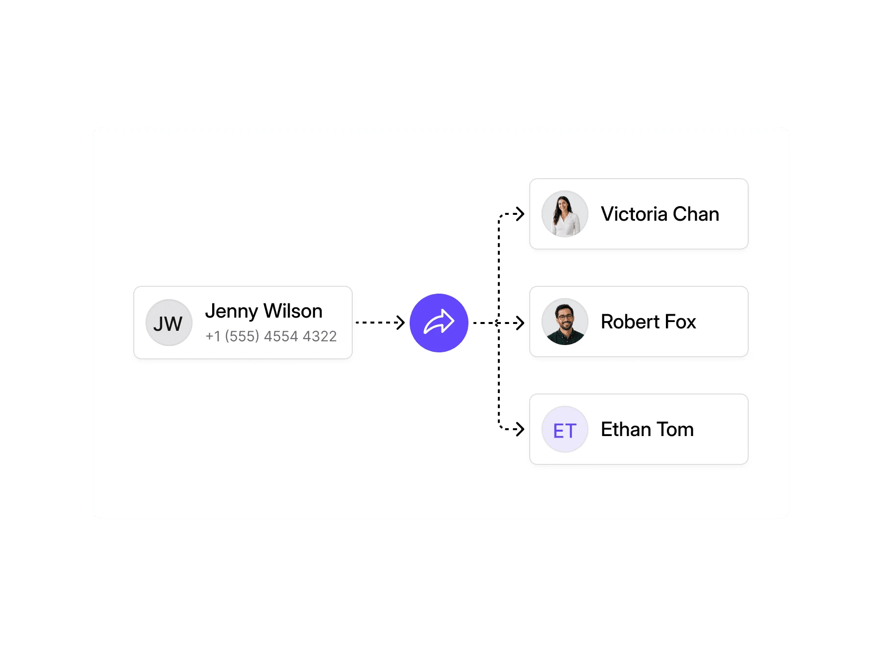 Dialbird contact sharing giving multiple team members access to the same customer contact.