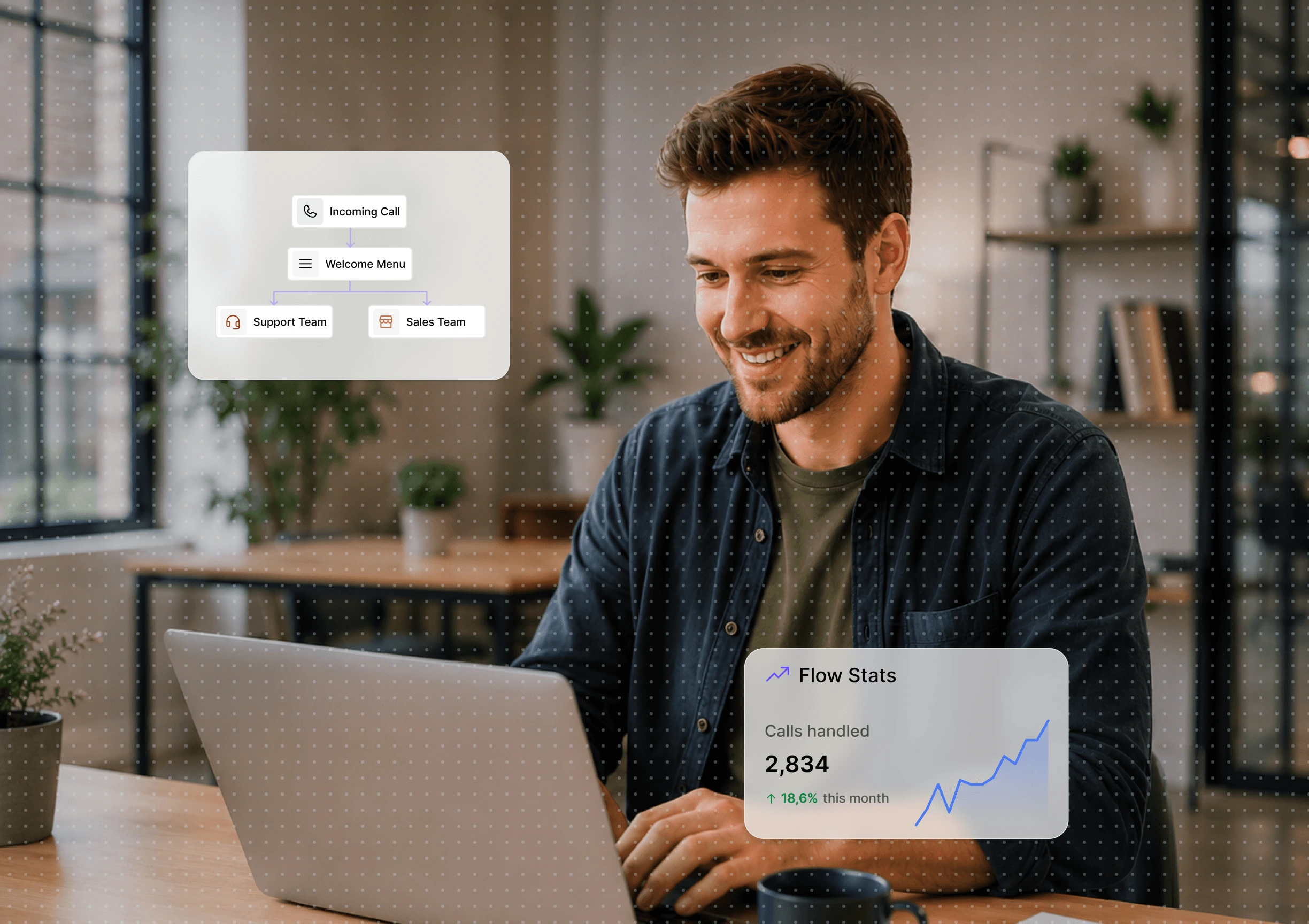 Dialbird call flow builder showing incoming calls routed through business hours and team rules, with live call flow statistics.