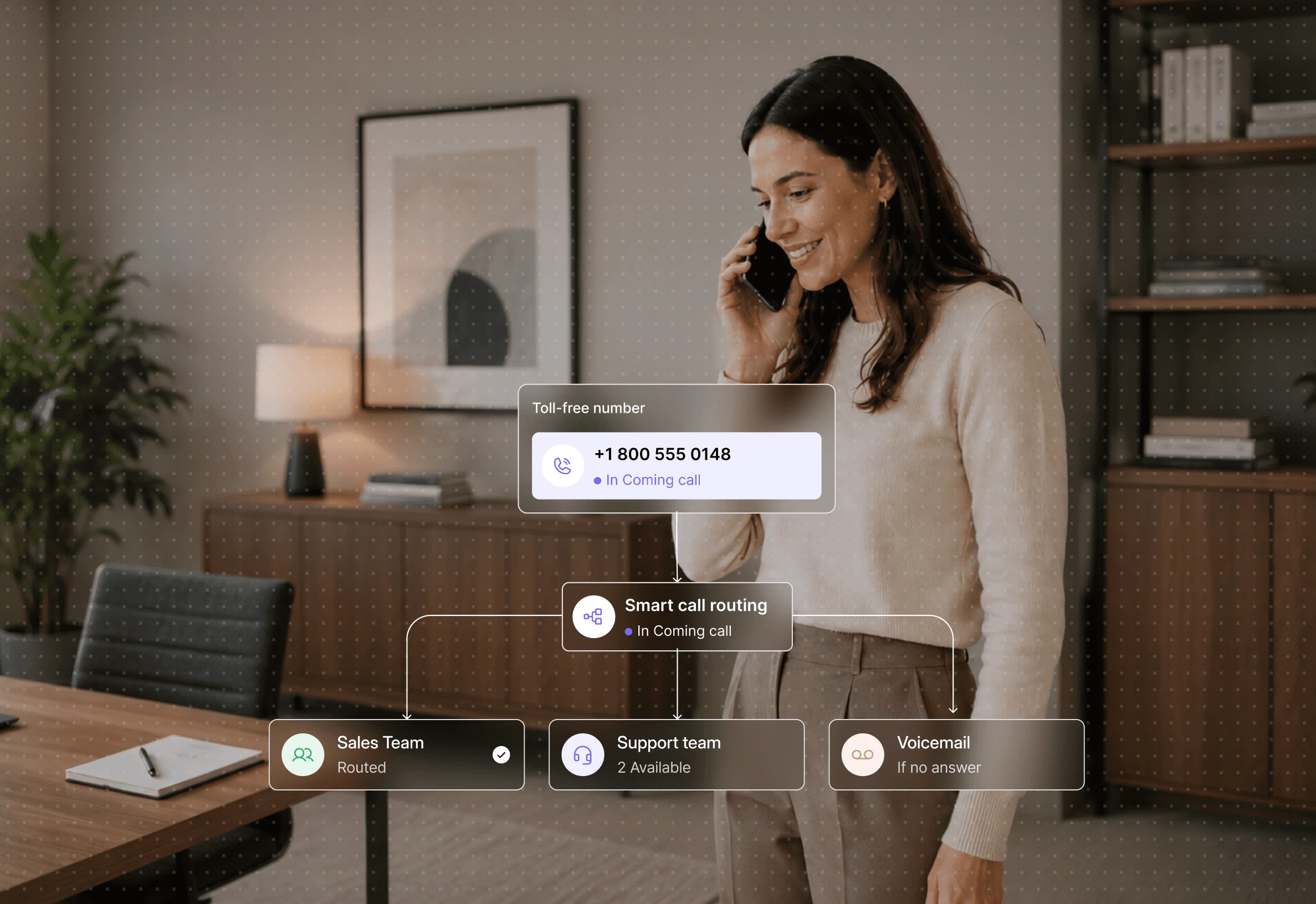 Dialbird toll-free calling routing incoming calls to sales, support, or voicemail based on availability and business rules.