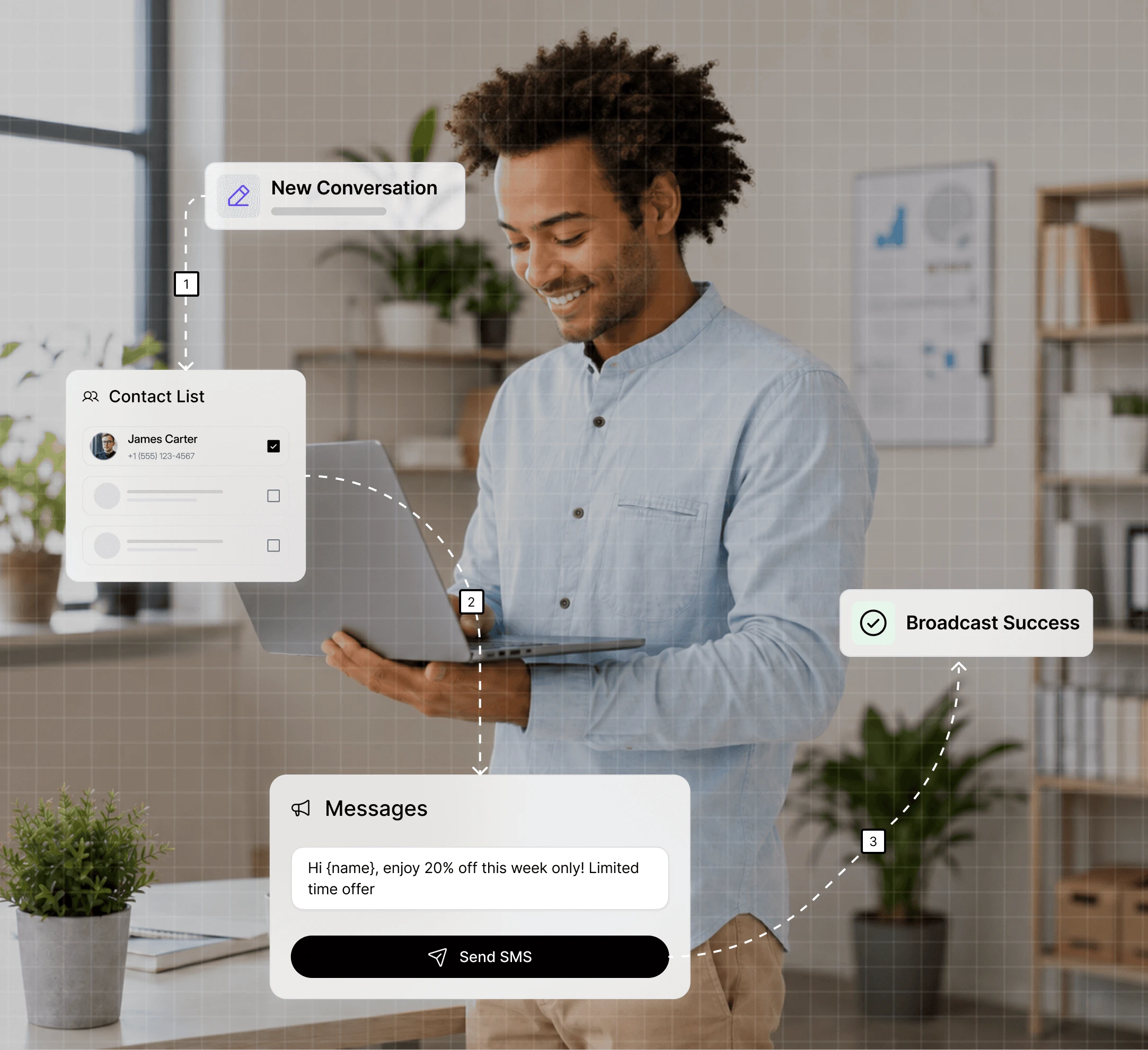 Dialbird bulk SMS workflow showing contact selection, message creation, recipient count, and sending a broadcast from the shared inbox