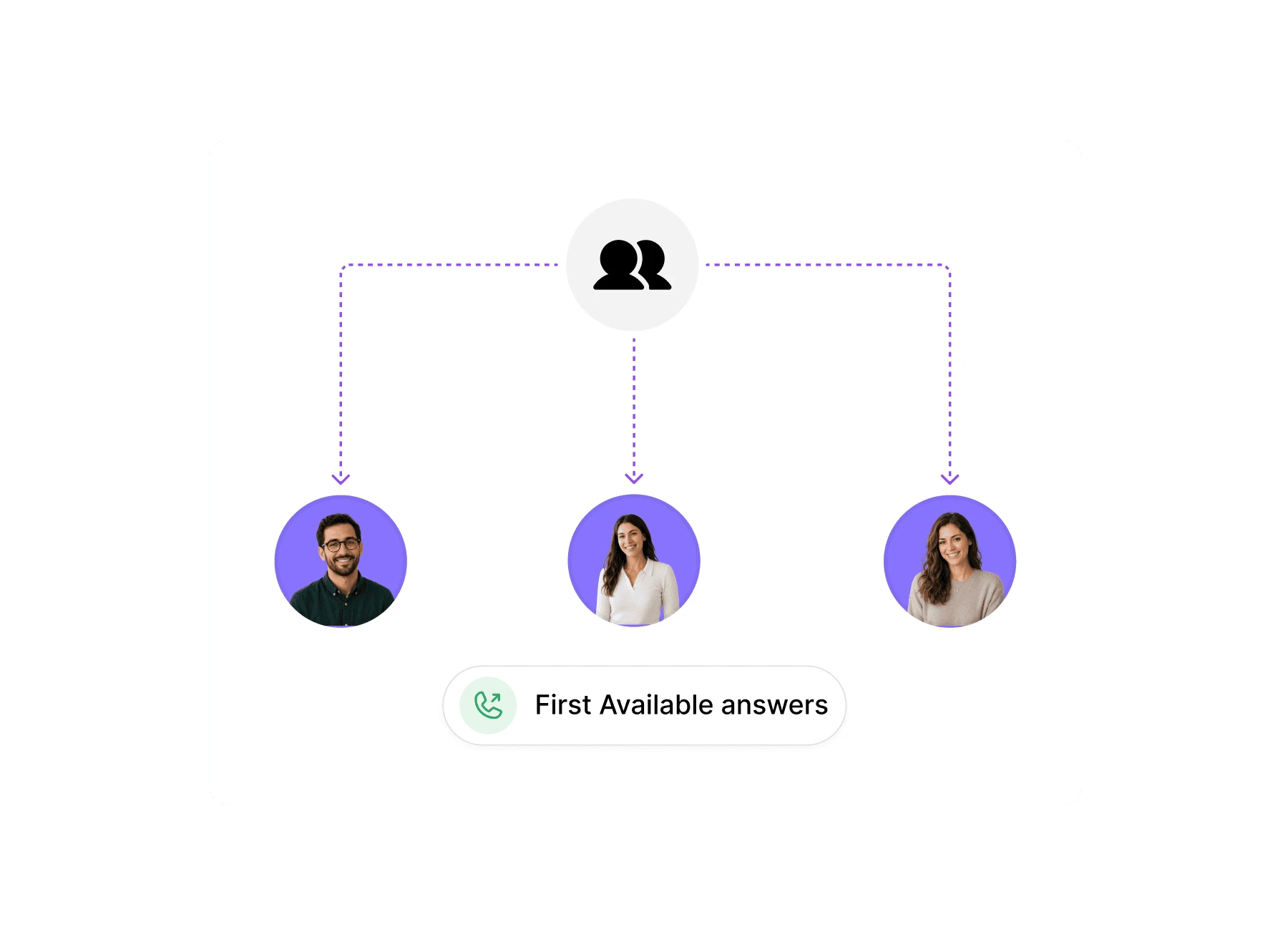 Dialbird ring groups notifying multiple team members so the first available person can answer.