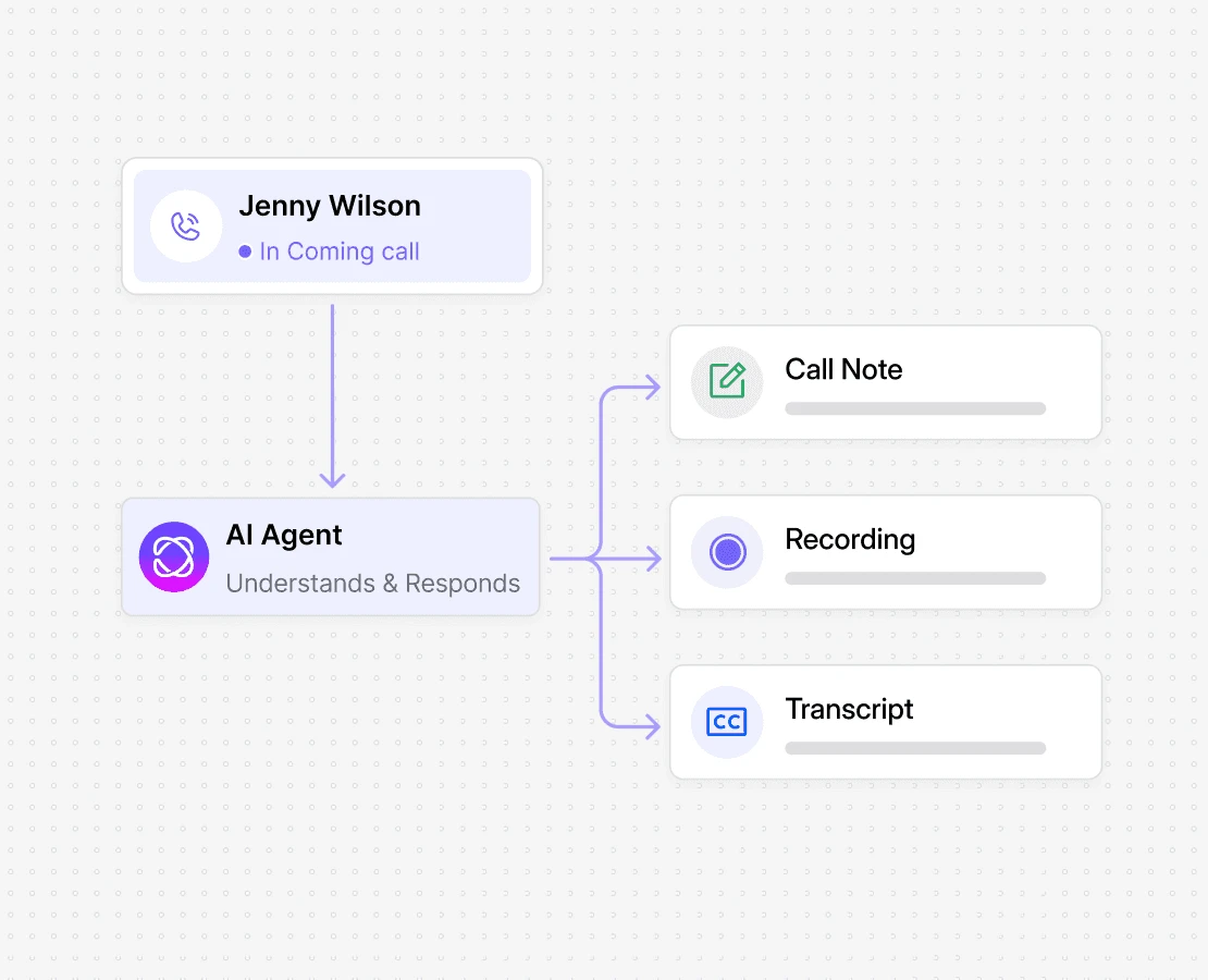 Dialbird keeping call notes, recordings, transcripts, and AI call information connected in one customer conversation.