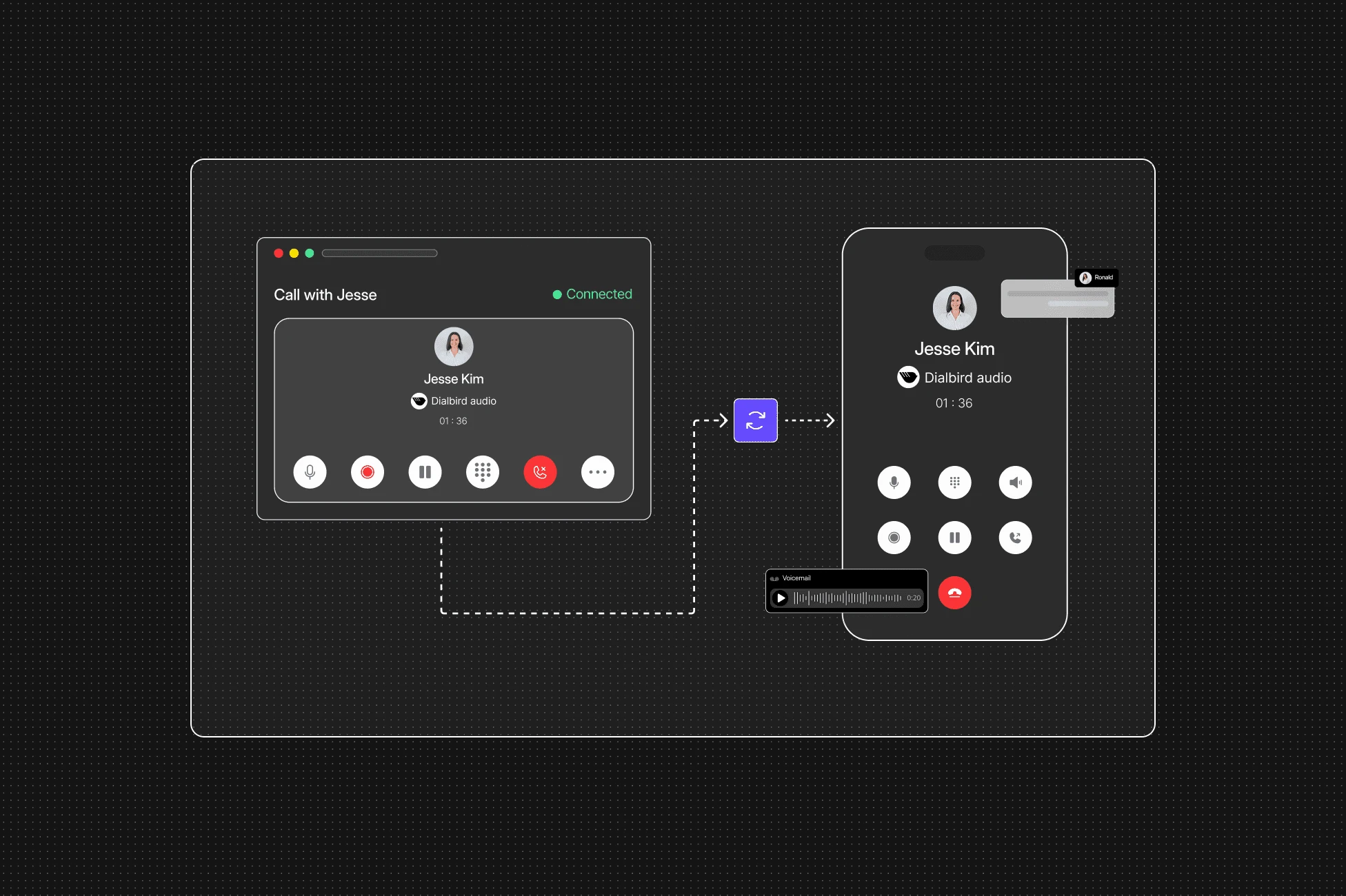 Dialbird shared inbox for calls, messages, and team conversations