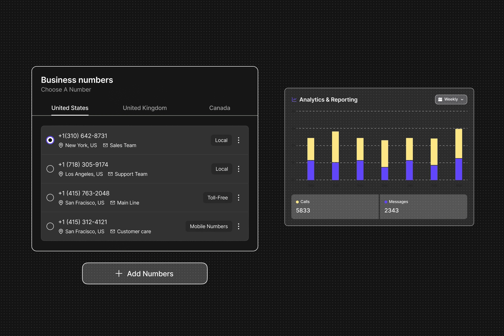Dialbird business numbers and communication analytics dashboard.