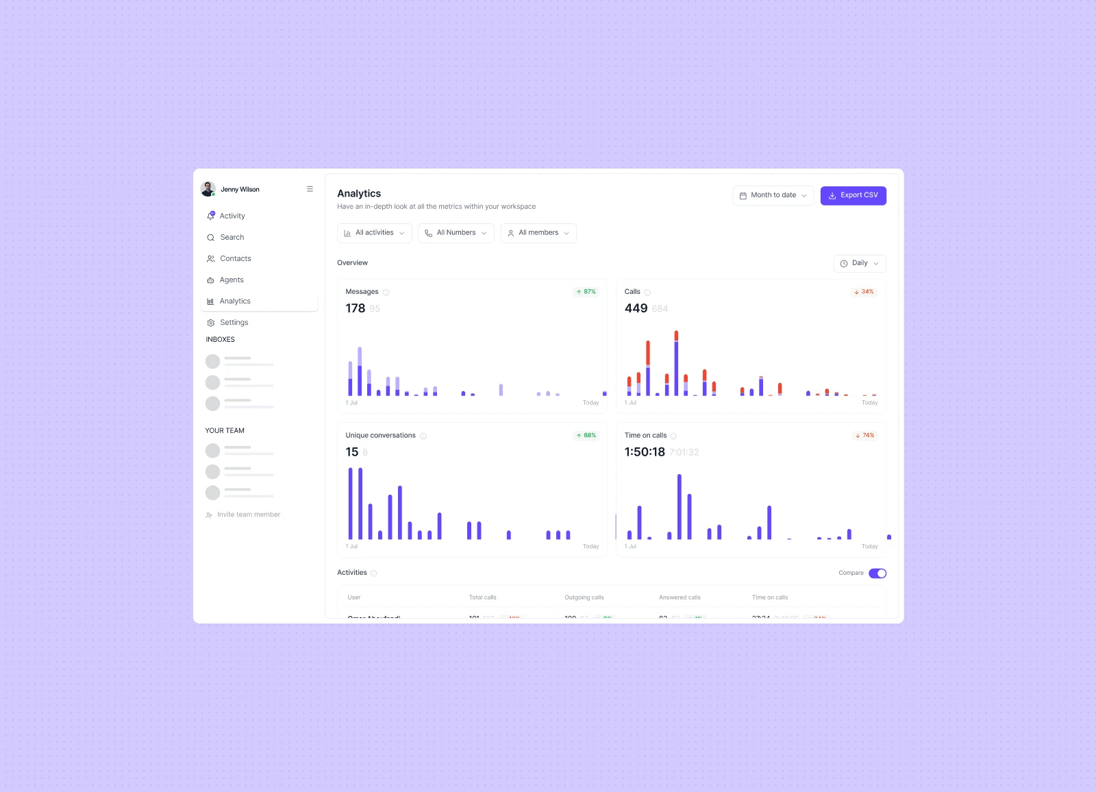 Dialbird business hours dashboard showing call activity and helping teams control when and how incoming calls are handled.